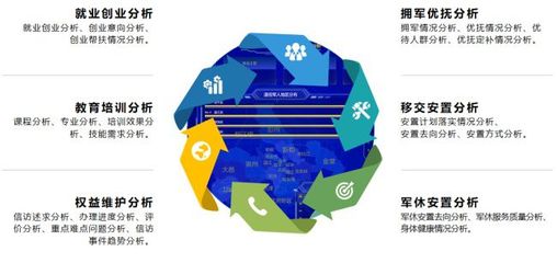 云魔方軟件 以信息化建設助力退役軍人服務，用實際舉措辦實事、維護權益