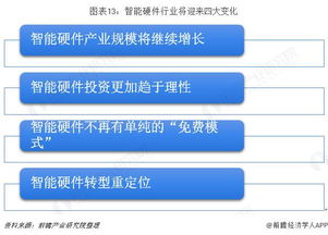 2018湖畔大學(xué)硬件行業(yè)學(xué)員洞察 物聯(lián)網(wǎng)時(shí)代下的智能產(chǎn)品與網(wǎng)絡(luò)技術(shù)新生態(tài)